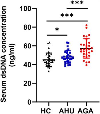 The impact of AIM2 inflammasome-induced pyroptosis on acute gouty arthritis and asymptomatic hyperuricemia patients
